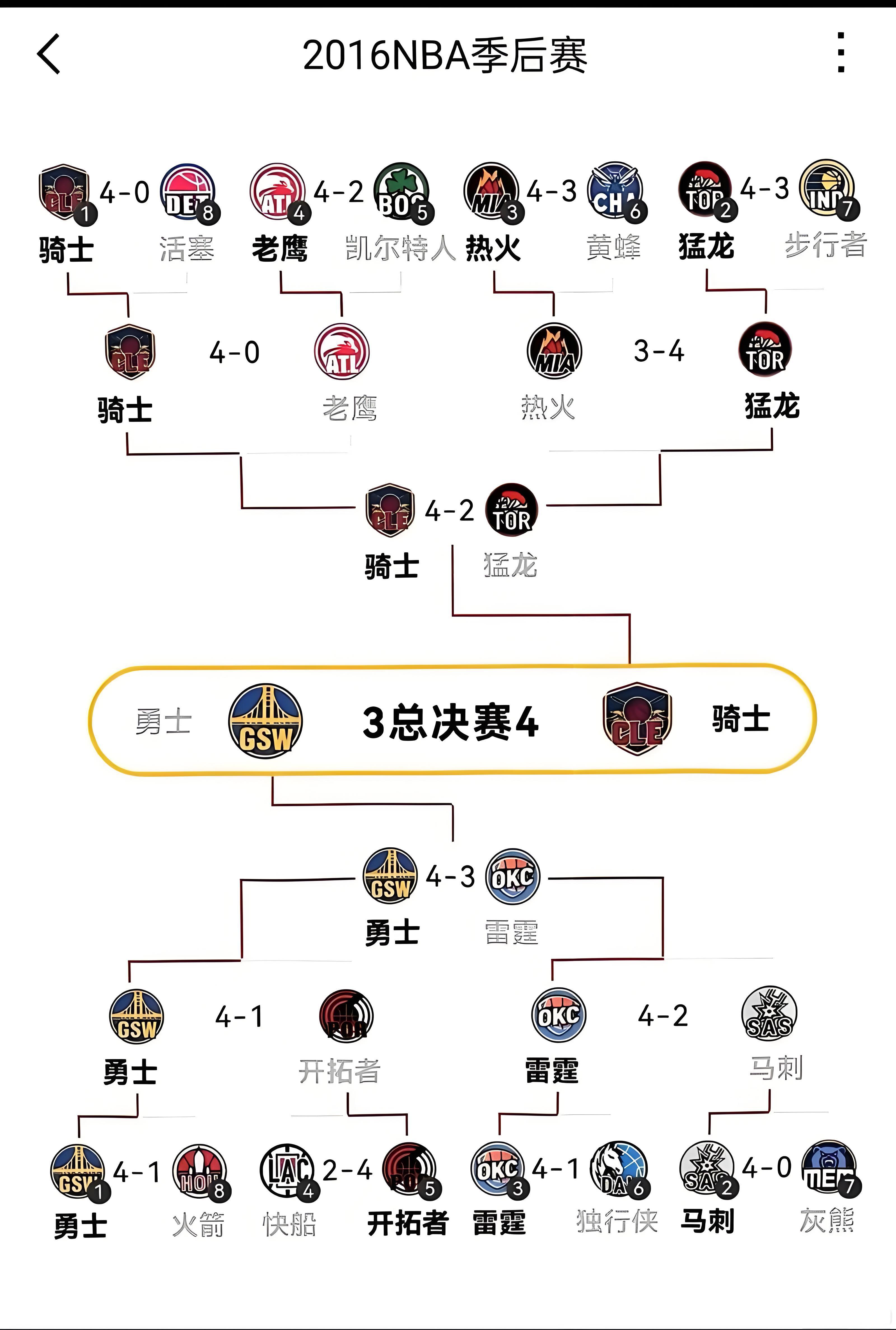 NBA季后赛生死战前瞻