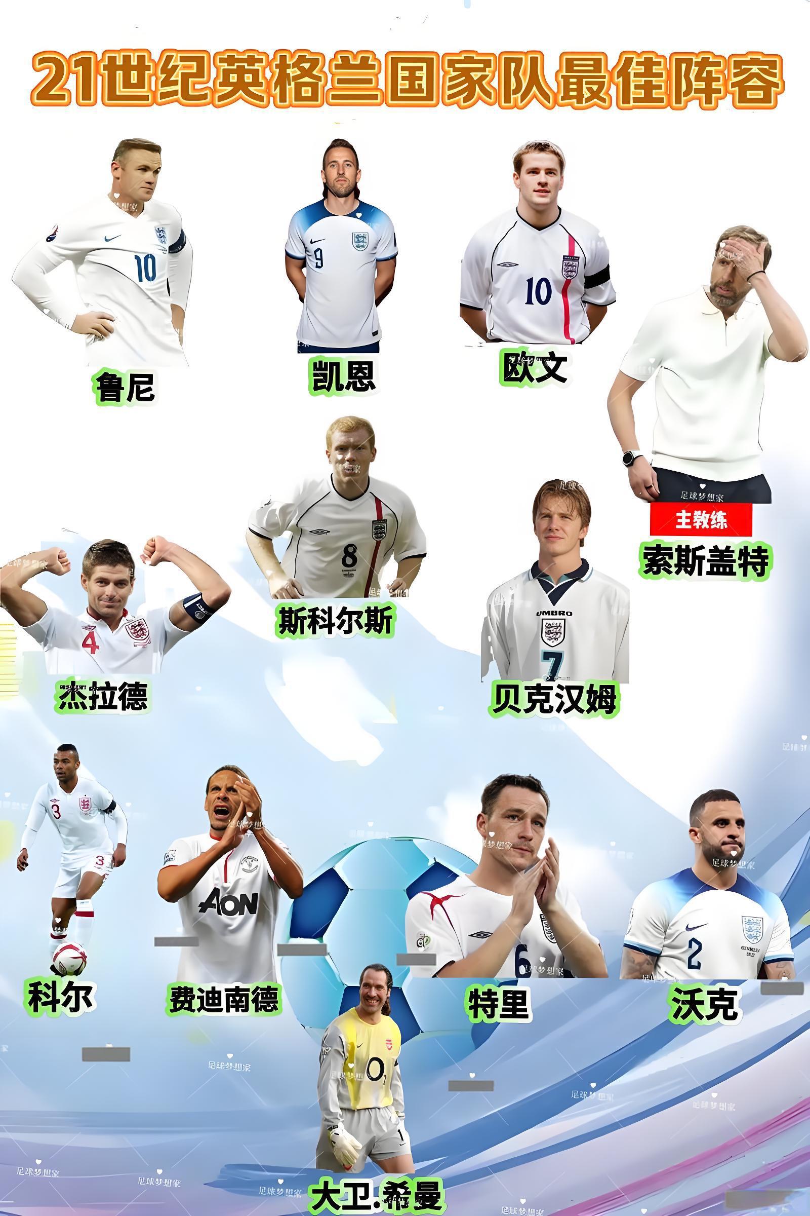 英格兰争冠阵容浮出水面