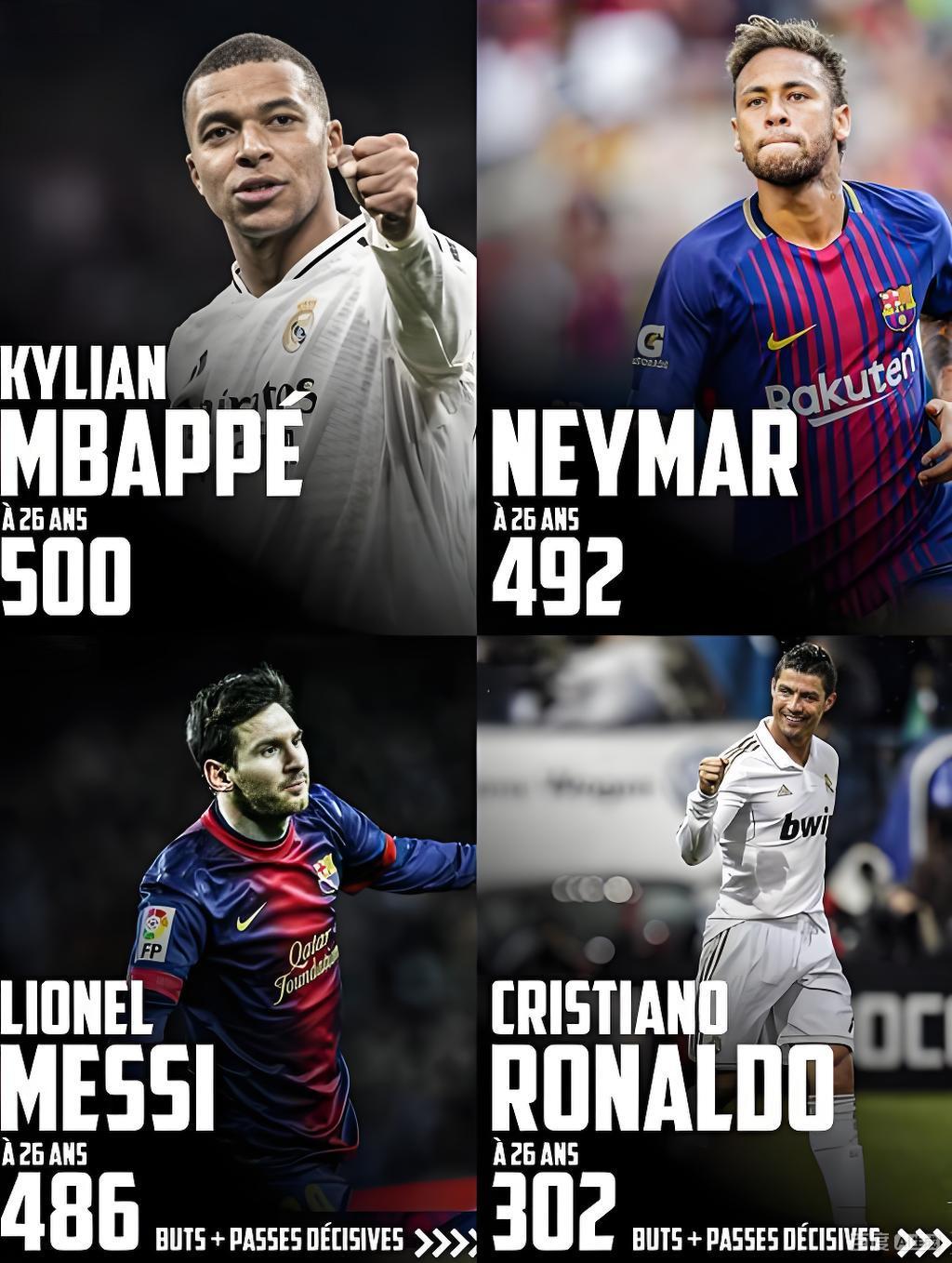 姆巴佩身价登顶足坛榜首