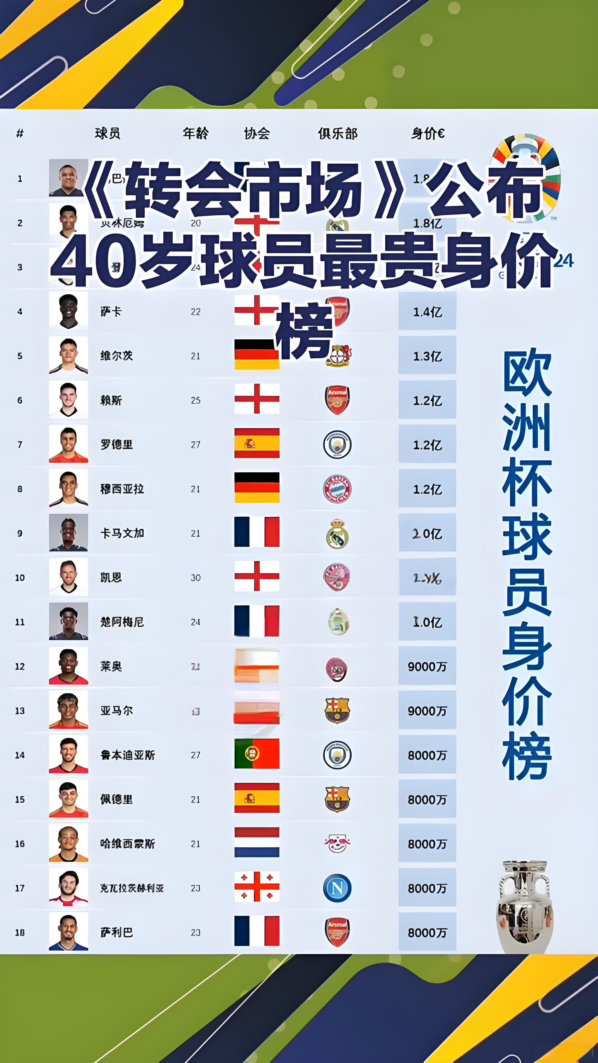 C罗五大奢侈消费盘点