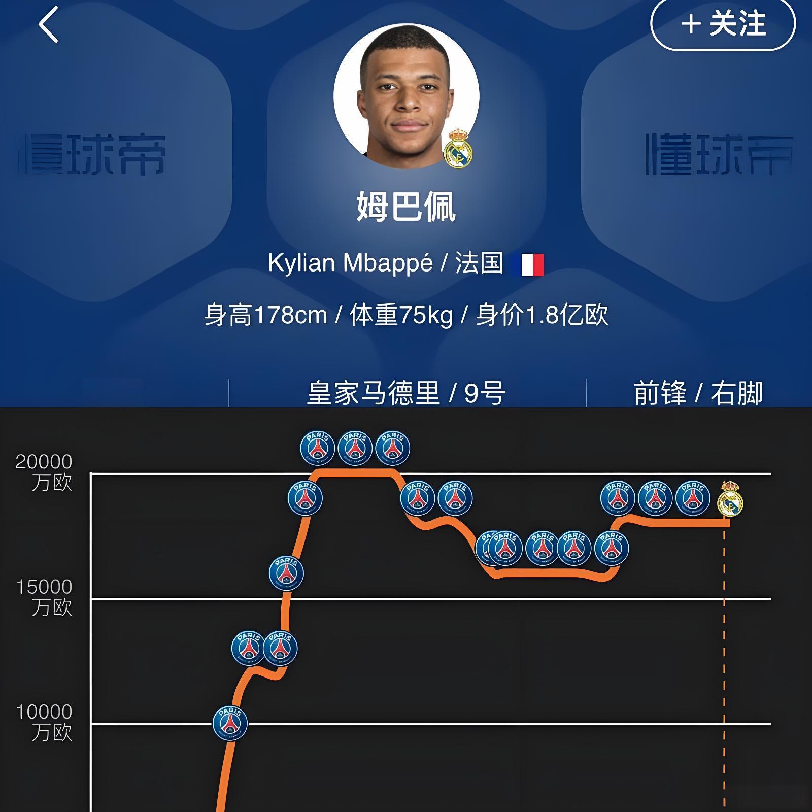 姆巴佩将加盟皇马？