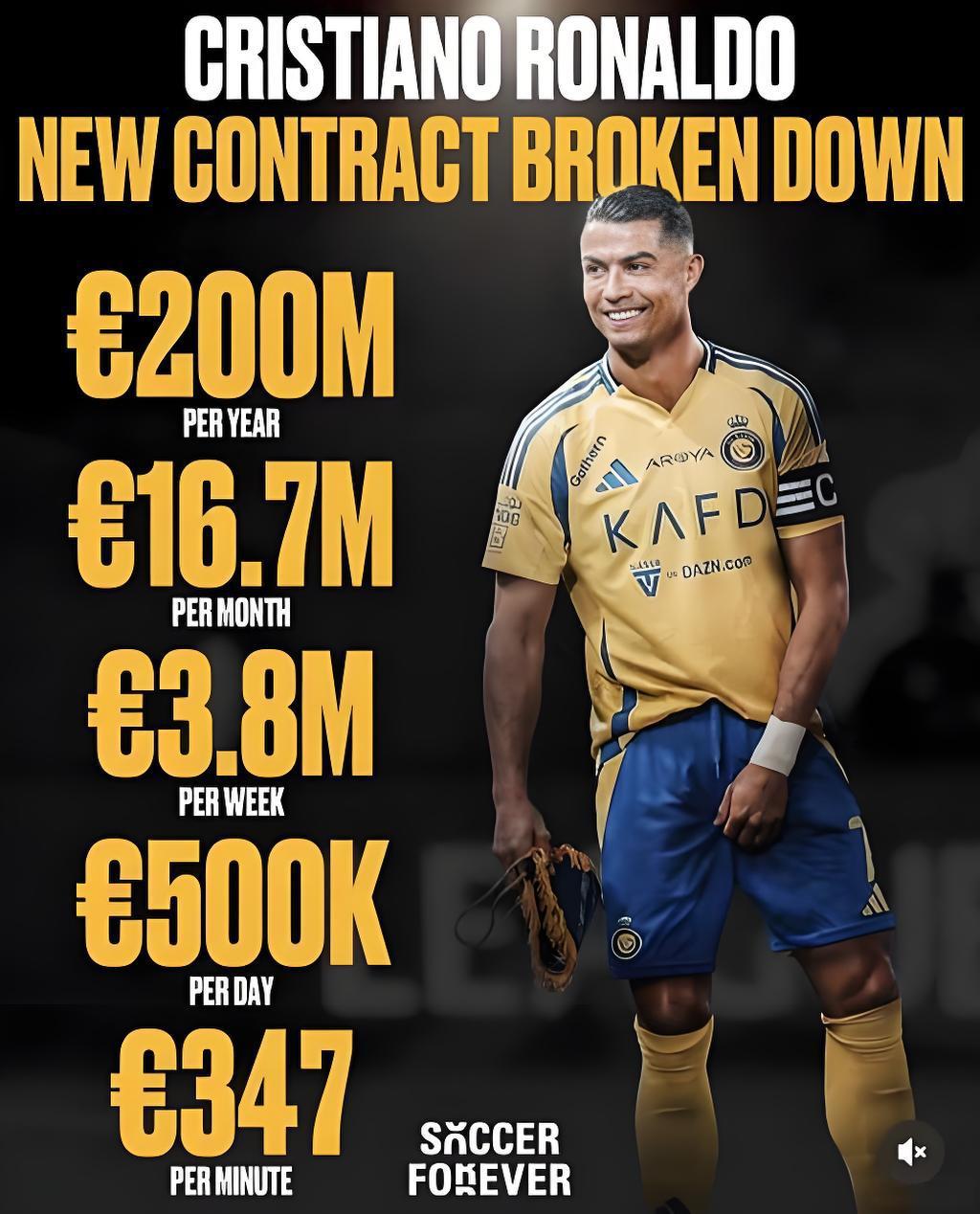 C罗2亿豪宅招管家月薪4.5万