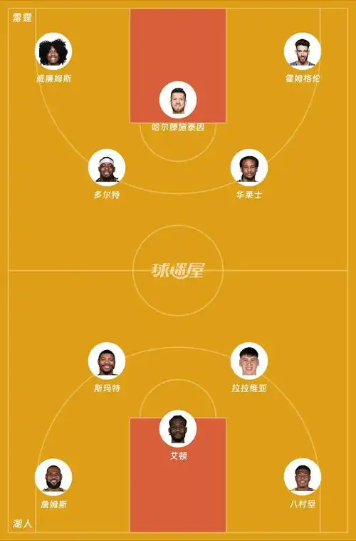 湖人vs雷霆首发对位分析