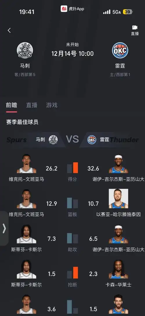 马刺青年军双杀雷霆宣告回归