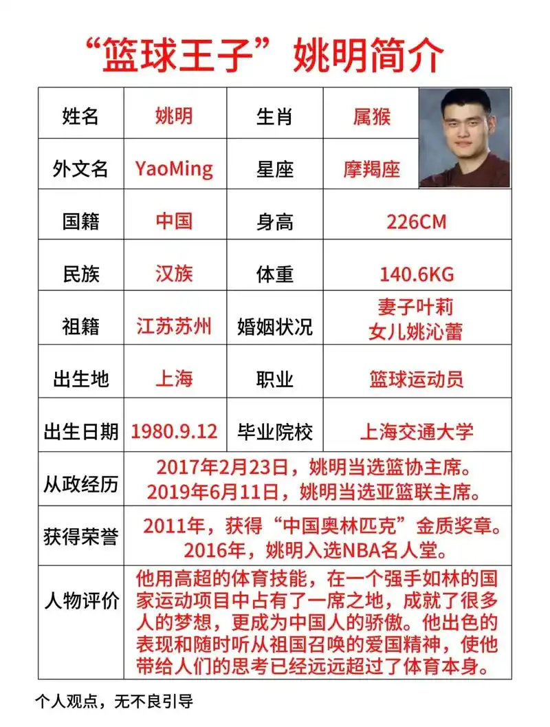 姚明落选75大真相解析