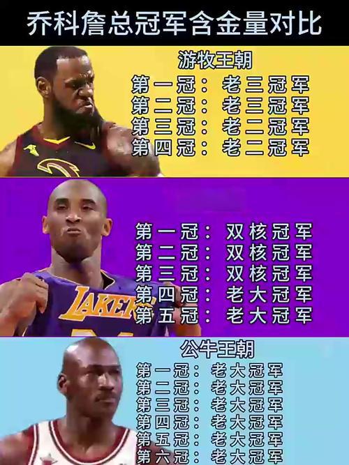 科比与詹姆斯冠军含金量对比