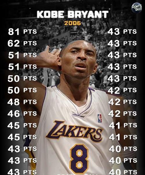 科比进攻效率被严重低估