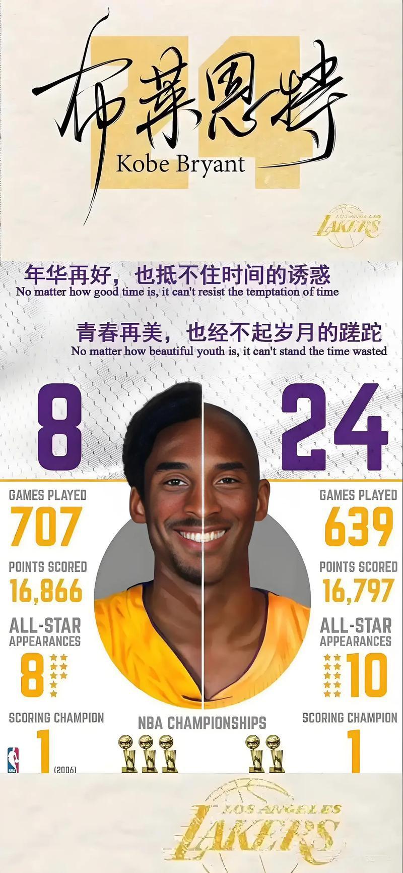 科比MVP为何少于詹姆斯？