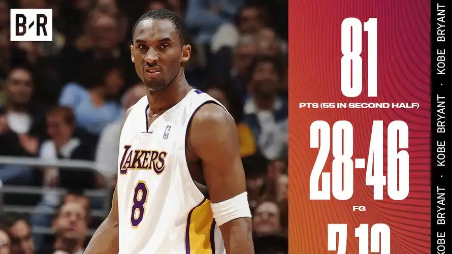 科比81分有多强?