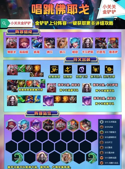 五人锁定最佳阵容