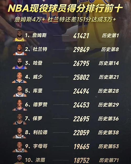 NBA最难打破的纪录大盘点