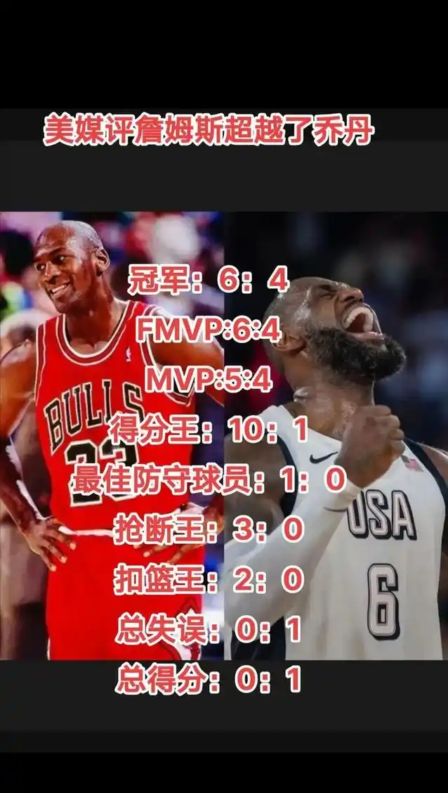 詹姆斯能否超越乔丹成历史第一