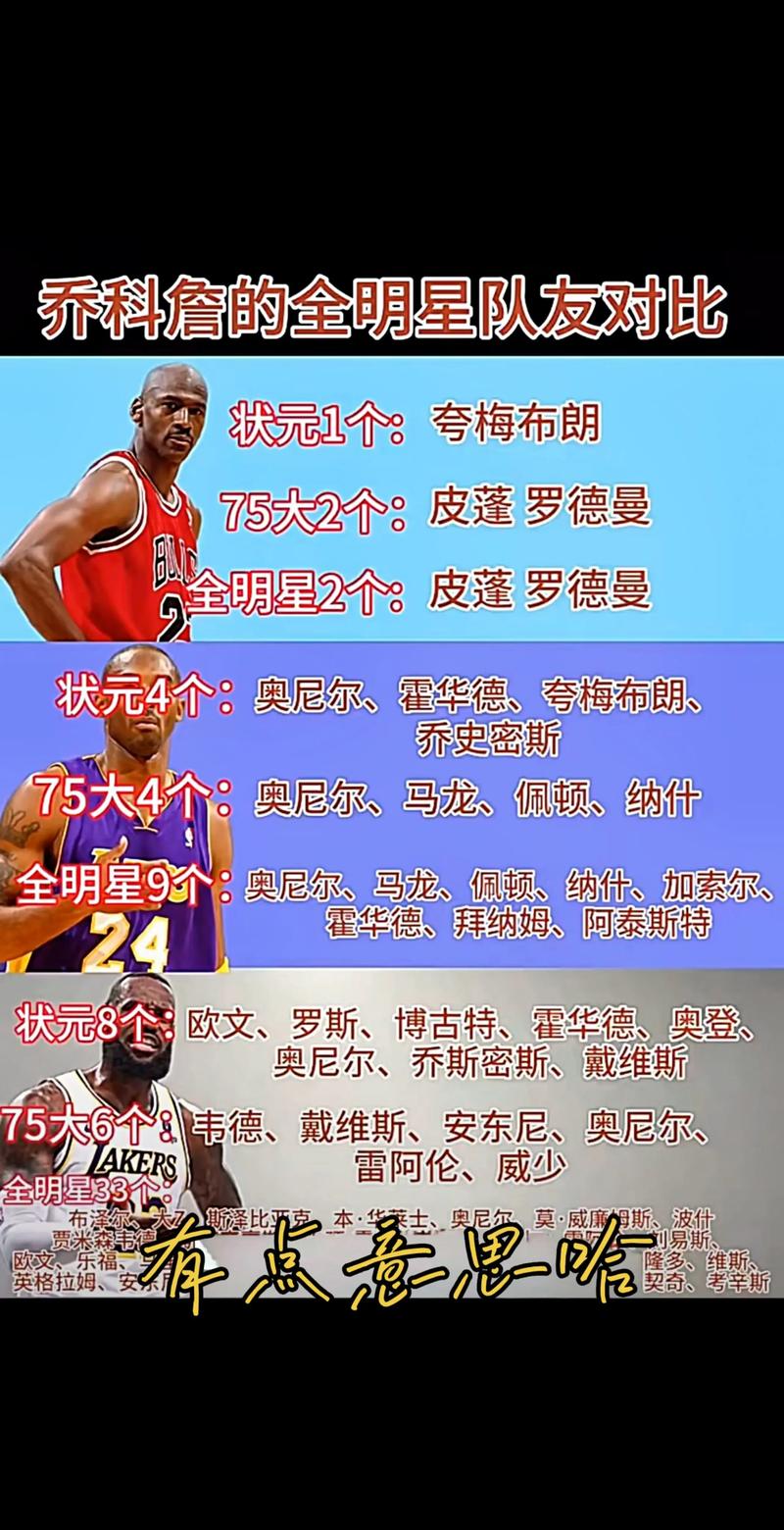 詹科合体能否超越乔丹？