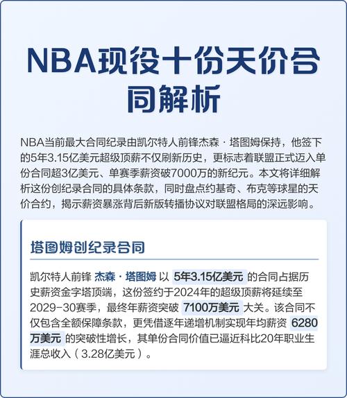 NBA超级合同满天飞