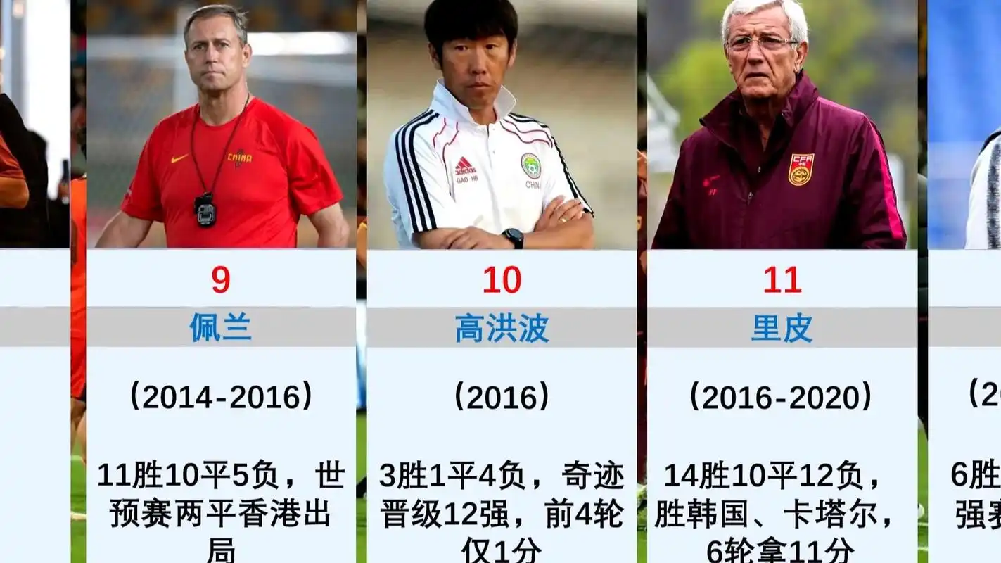 21世纪国足十大教练盘点
