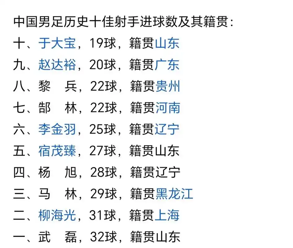 国足十大经典进球盘点